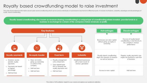 Royalty Based Crowdfunding Model To Crowdfunding For Nonprofits To Support Fin SS V