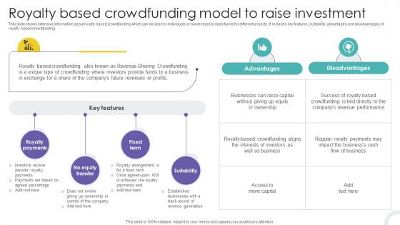 Royalty Based Crowdfunding Model To Raise Crowdfunding Strategies To Raise Funds Fin SS V Royalty Based Crowdfunding Model To Raise Crowdfunding Strategies To Raise Funds Fin SS V