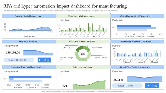 RPA And Hyper Automation Impact Dashboard RPA Influence On Industries Ideas Pdf