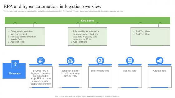 RPA And Hyper Automation In Logistics Overview RPA Influence On Industries Microsoft Pdf