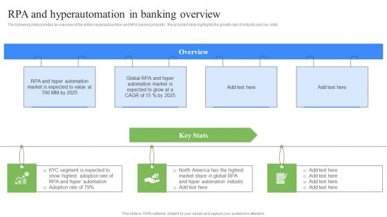 RPA And Hyperautomation In Banking Overview RPA Influence On Industries Icons Pdf