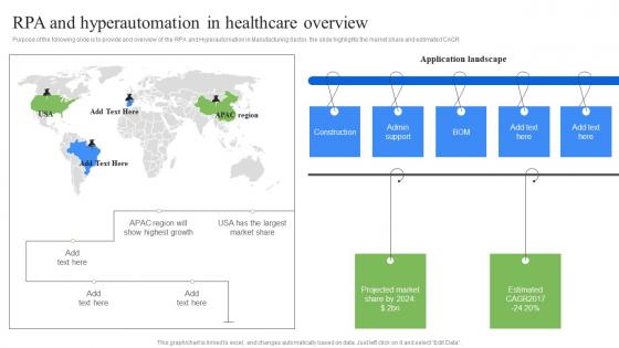 RPA And Hyperautomation In Healthcare Overview RPA Influence On Industries Icons Pdf