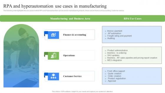 RPA And Hyperautomation Use Cases In Manufacturing RPA Influence On Industries Sample Pdf