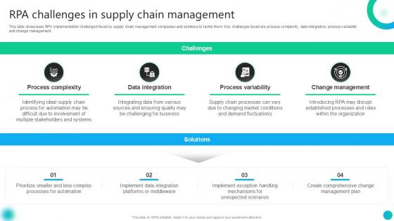 RPA Challenges In Supply Chain Management PPT Presentation AI SS V RPA Challenges In Supply Chain Management PPT Presentation AI SS V