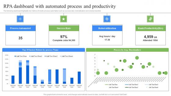 RPA Dashboard With Automated Process RPA Influence On Industries Pictures Pdf