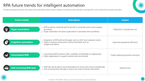 RPA Future Trends For Intelligent Automation PPT Presentation AI SS V RPA Future Trends For Intelligent Automation PPT Presentation AI SS V