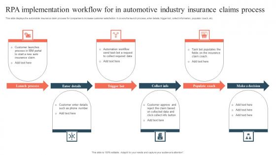 RPA Implementation Workflow For In Automotive Industry Insurance Claims Process Introduction Pdf