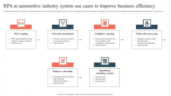 RPA In Automotive Industry System Use Cases To Improve Business Efficiency Pictures Pdf