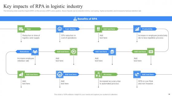 RPA influence on industries ppt powerpoint presentation complete deck
