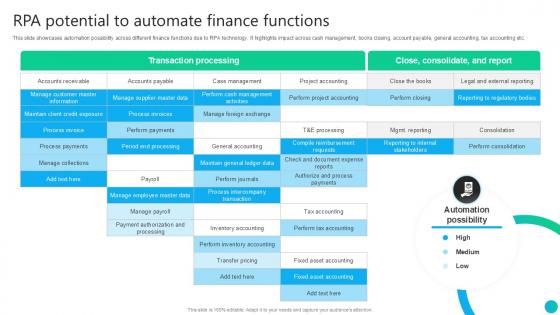 RPA Potential To Automate Finance Functions PPT Example AI SS V
