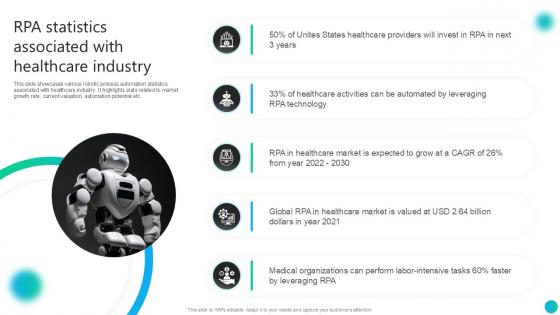 RPA Statistics Associated With Healthcare Industry PPT PowerPoint AI SS V RPA Statistics Associated With Healthcare Industry PPT PowerPoint AI SS V