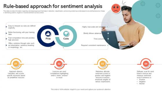 Rule Based Approach For Sentiment Analysis Emotionally Intelligent Insights Leveraging AI SS V Rule Based Approach For Sentiment Analysis Emotionally Intelligent Insights Leveraging AI SS V