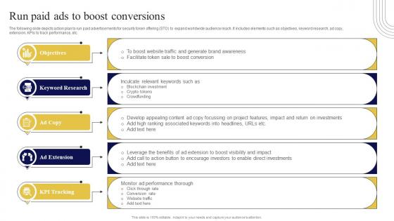 Run Paid Ads To Boost Conversions Exploring Investment Opportunities Diagrams Pdf