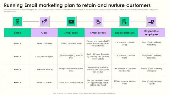 Running Email Marketing Plan Maximizing Sales Via Online Brand Marketing Strategies Guidelines Pdf