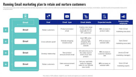 Running Email Marketing Plan To Retain And Nurture Launching New Product Brand Rules Pdf