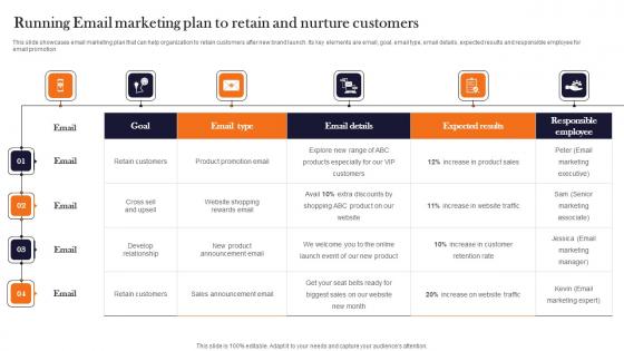 Running Email Marketing Plan To Retain And Nurture Product Advertising And Positioning Diagrams Pdf