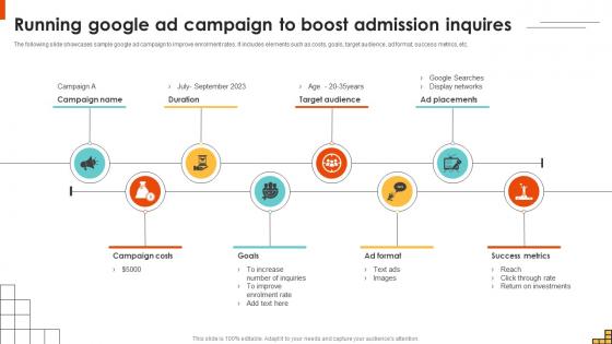 Running Google Ad Campaign To Boost Admission Inquires Running Marketing Campaigns Strategy SS V Running Google Ad Campaign To Boost Admission Inquires Running Marketing Campaigns Strategy SS V