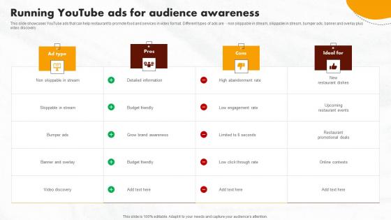 Running Youtube Ads For Audience Online Promotional Activities Inspiration Pdf