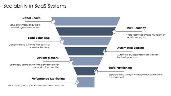 Saas Architecture Explained Simply PPT Example AT Slide09