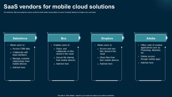 SaaS Vendors For Mobile Cloud Solutions Application Areas Of Mobile Cloud Computing SaaS Vendors For Mobile Cloud Solutions Application Areas Of Mobile Cloud Computing