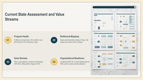 Safe Implementation Roadmap PPT PowerPoint VM Slide06