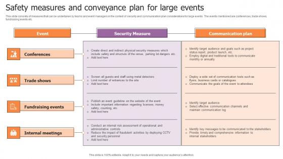 Safety Measures And Conveyance Plan For Large Events Designs Pdf