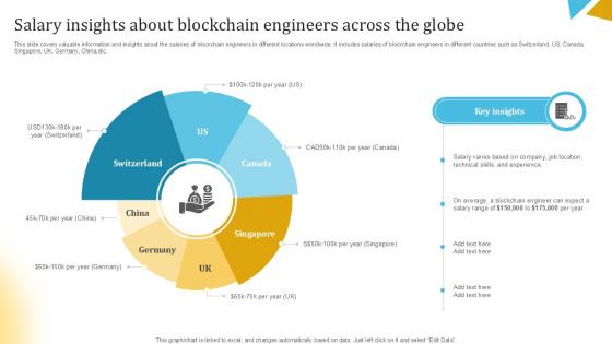 Salary Insights About Blockchain Engineers Across The Globe Ppt Presentation BCT SS V