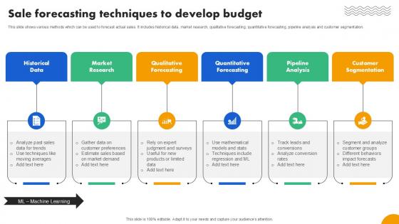 Sale Forecasting Techniques To Strategies To Develop Effective Ppt Presentation Fin SS V Sale Forecasting Techniques To Strategies To Develop Effective Ppt Presentation Fin SS V