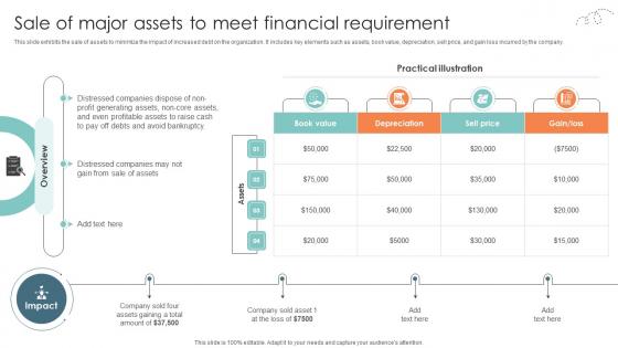 Sale Of Major Assets To Meet Financial Requirement Strategic Approaches To Corporate Financial