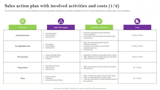 Sales Action Plan With Involved Activities And Sales Techniques For Achieving Download Pdf Sales Action Plan With Involved Activities And Sales Techniques For Achieving Download Pdf