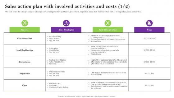 Sales Action Plan With Involved Activities And Sales Techniques For Achieving Download Pdf