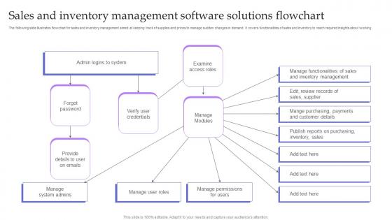 Sales And Inventory Management Software Solutions Flowchart Topics Pdf Sales And Inventory Management Software Solutions Flowchart Topics Pdf