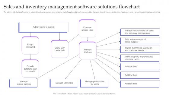 Sales And Inventory Management Software Solutions Flowchart Topics Pdf