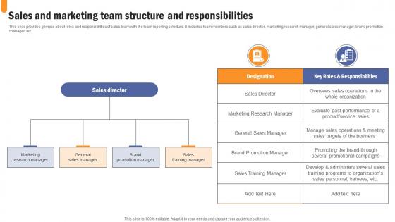 Sales And Marketing Team Developing Extensive Sales And Operations Strategy Themes Pdf Sales And Marketing Team Developing Extensive Sales And Operations Strategy Themes Pdf