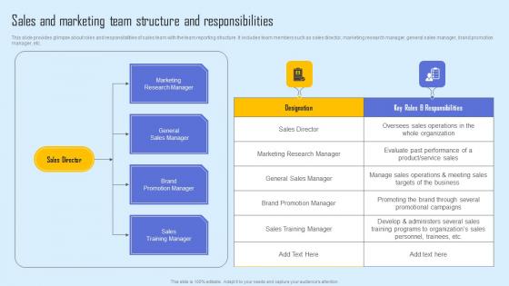 Sales And Marketing Team Effective Sales Strategy To Enhance Customer Retention Slides Pdf