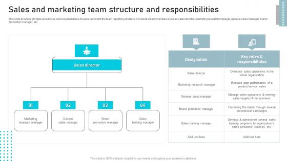 Sales And Marketing Team Structure And Business Sales Enhancement Campaign Template Pdf