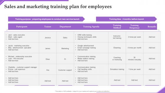 Sales And Marketing Training Adverting New Sarvice Via Social Network Platform Pictures Pdf