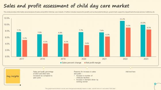 Sales And Profit Assessment Of Child Day Care Market Sample Pdf