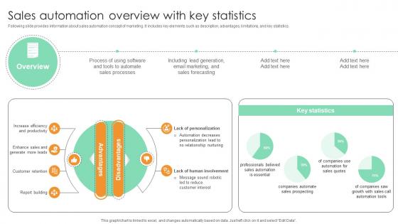 Sales Automation Overview With Key Statistics Comprehensive Guide For Marketing Technology Sales Automation Overview With Key Statistics Comprehensive Guide For Marketing Technology