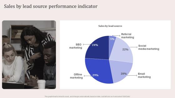 Sales By Lead Source Performance Indicator Virtual Event Promotion To Capture Infographics Pdf