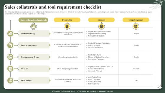 Sales Collaterals And Tool Requirement Checklist Successful Launch Ppt Sample Sales Collaterals And Tool Requirement Checklist Successful Launch Ppt Sample