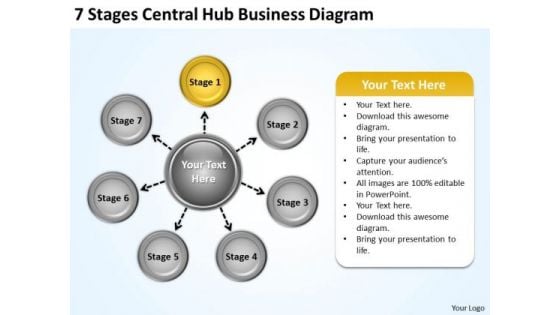 Sales Concepts 7 Stages Central Hub Business Diagram PowerPoint