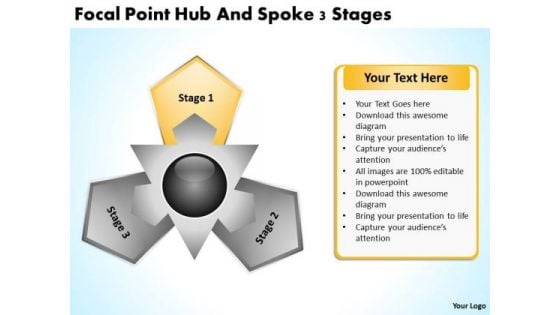 Sales Concepts Focal Point Hub And Spoke 3 Stages Business Strategy