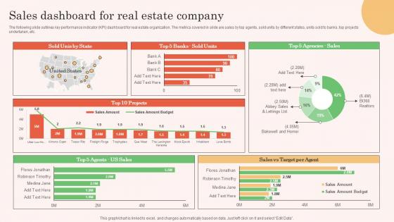 Sales Dashboard For Real Estate Company Real Estate Property Marketing Demonstration Pdf