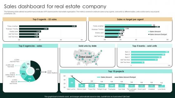 Sales Dashboard For Real Estate Company Strategic Real Estate Introduction Pdf