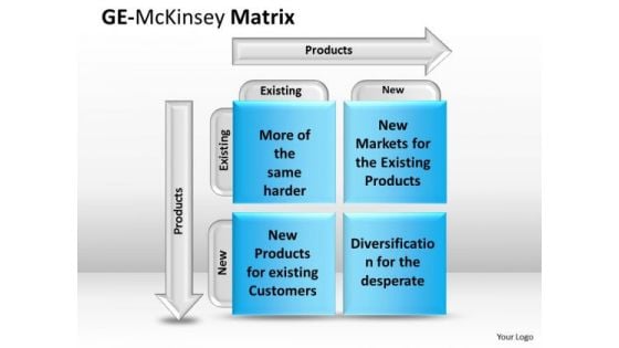 Sales Diagram Ge Mckinsey Ornament Business Finance Strategy Development
