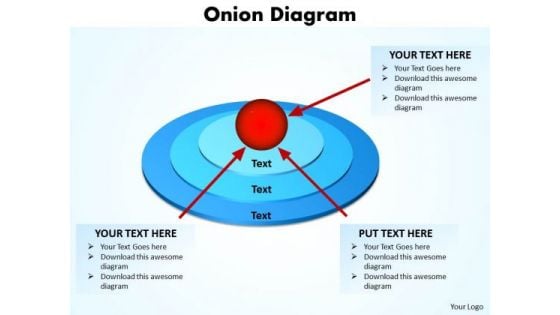 Sales Diagram Onion Diagram PowerPoint Strategic Management