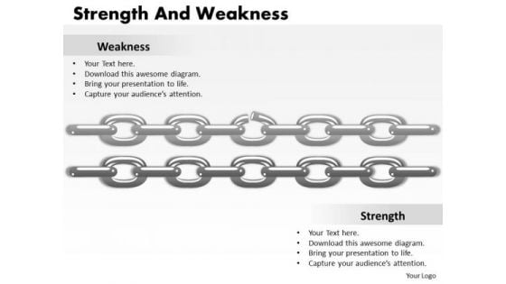 Sales Diagram Strength And Weaknesses Business Finance Strategy Development