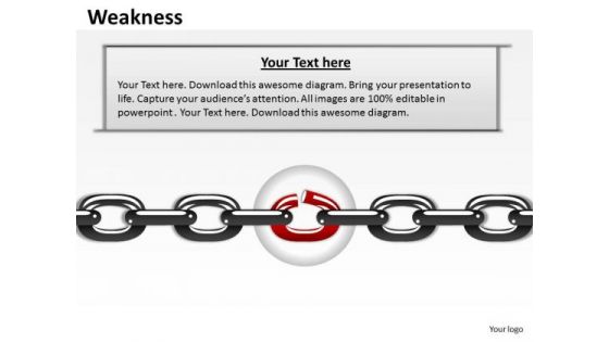 Sales Diagram Weakness Marketing Diagram