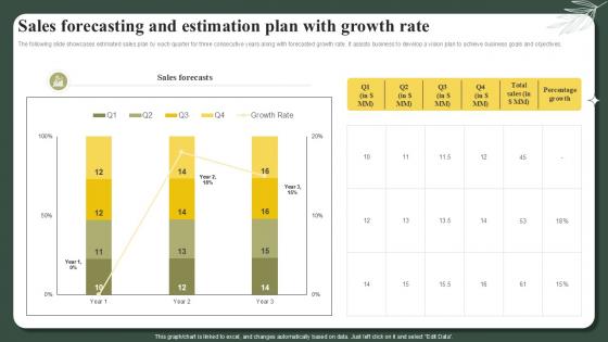 Sales Forecasting And Estimation Plan With Growth Rate Successful Launch Ppt Powerpoint
